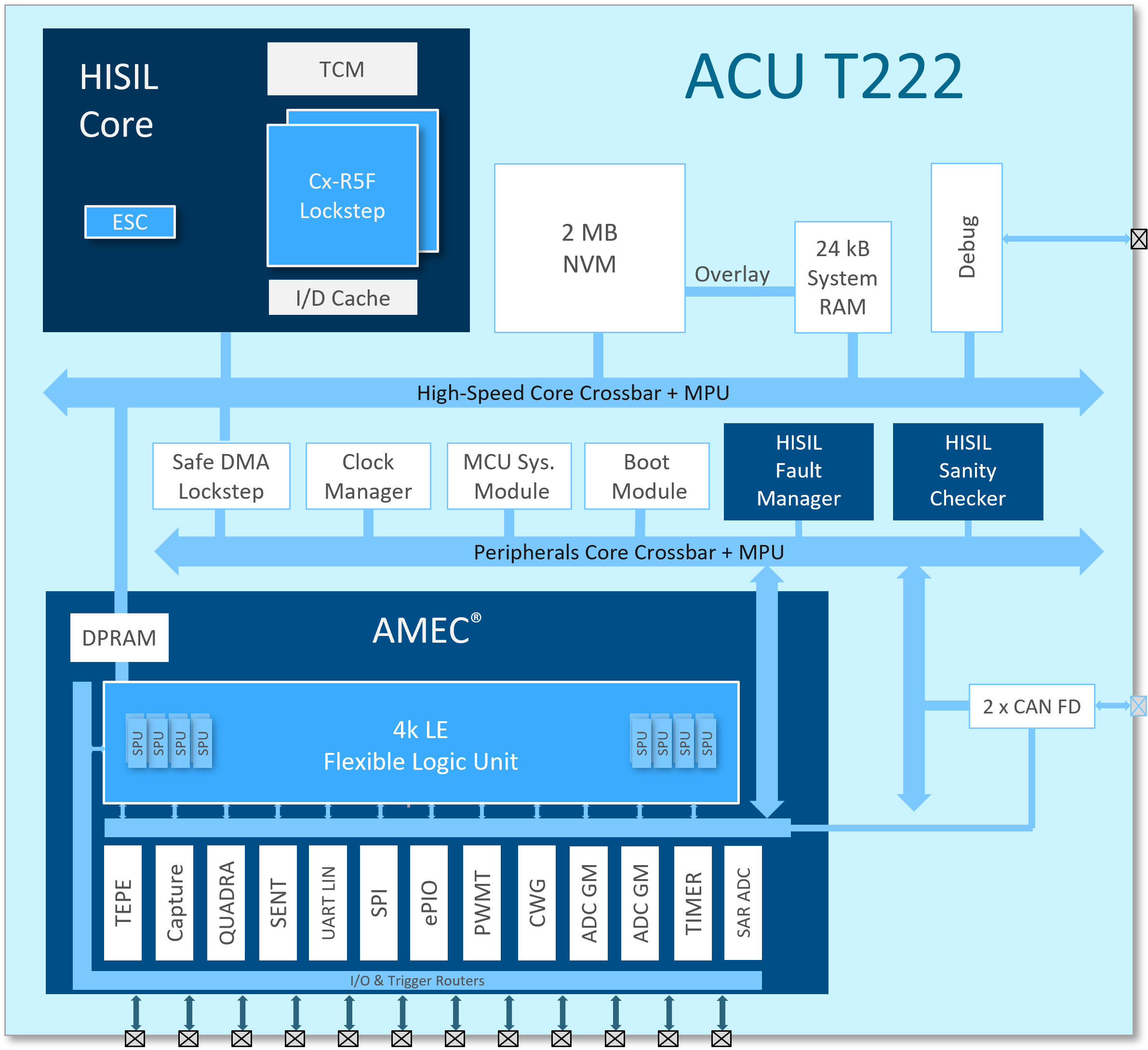 ACU T222