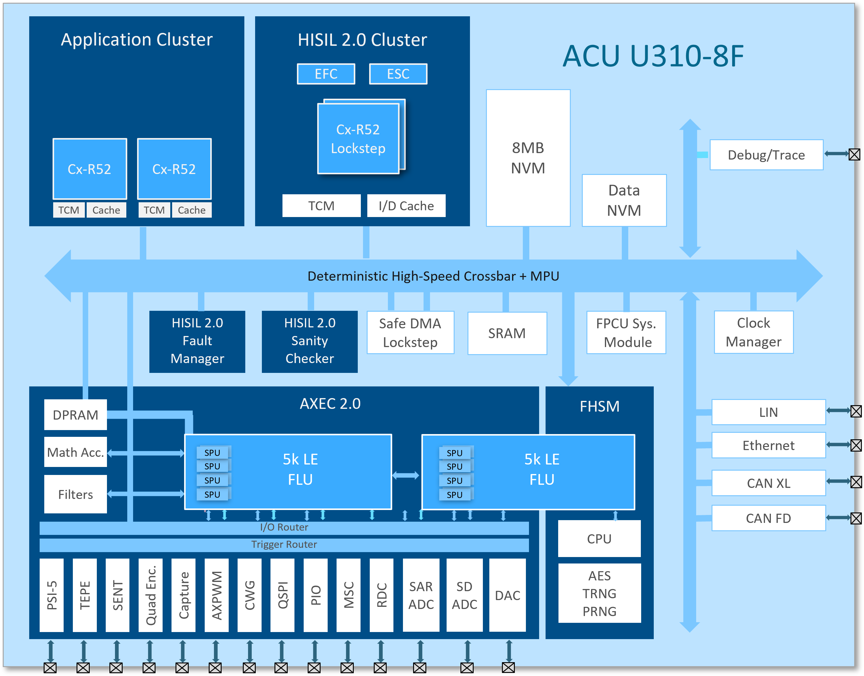 ACU U310-8f